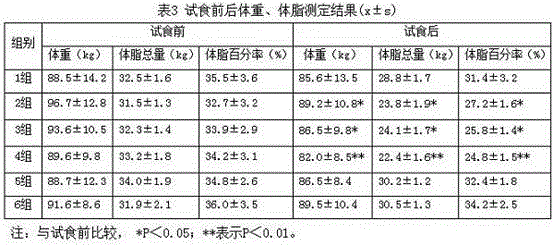 Weight-reducing nutrient powder and preparation method thereof