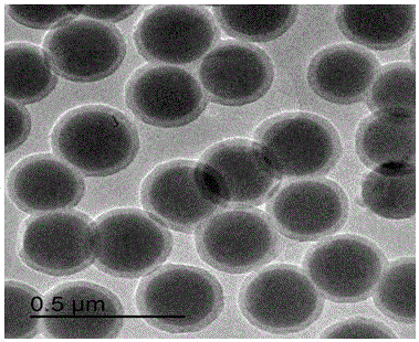 Preparation method for N-doped hollow carbon nanosphere loaded ultra-small gold nanoparticle material