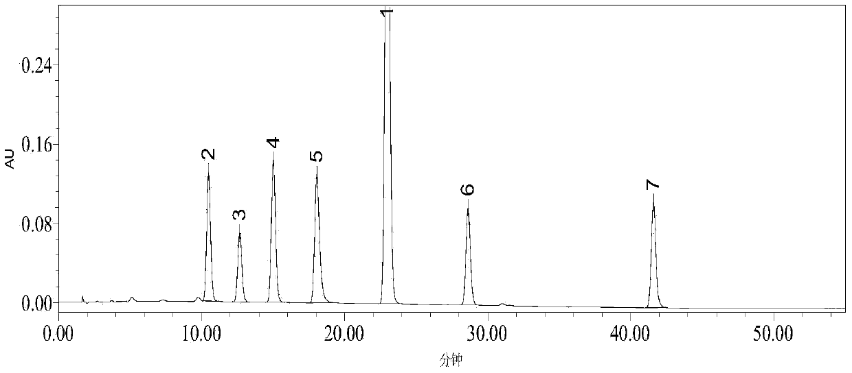 Method for determining content and impurity limit of imatinib mesylate based on HPLC-DAD (High performance liquid chromatography-diode array detection) method