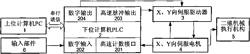 PLC-based two-dimensional motion demonstration platform for teaching and implementation method thereof