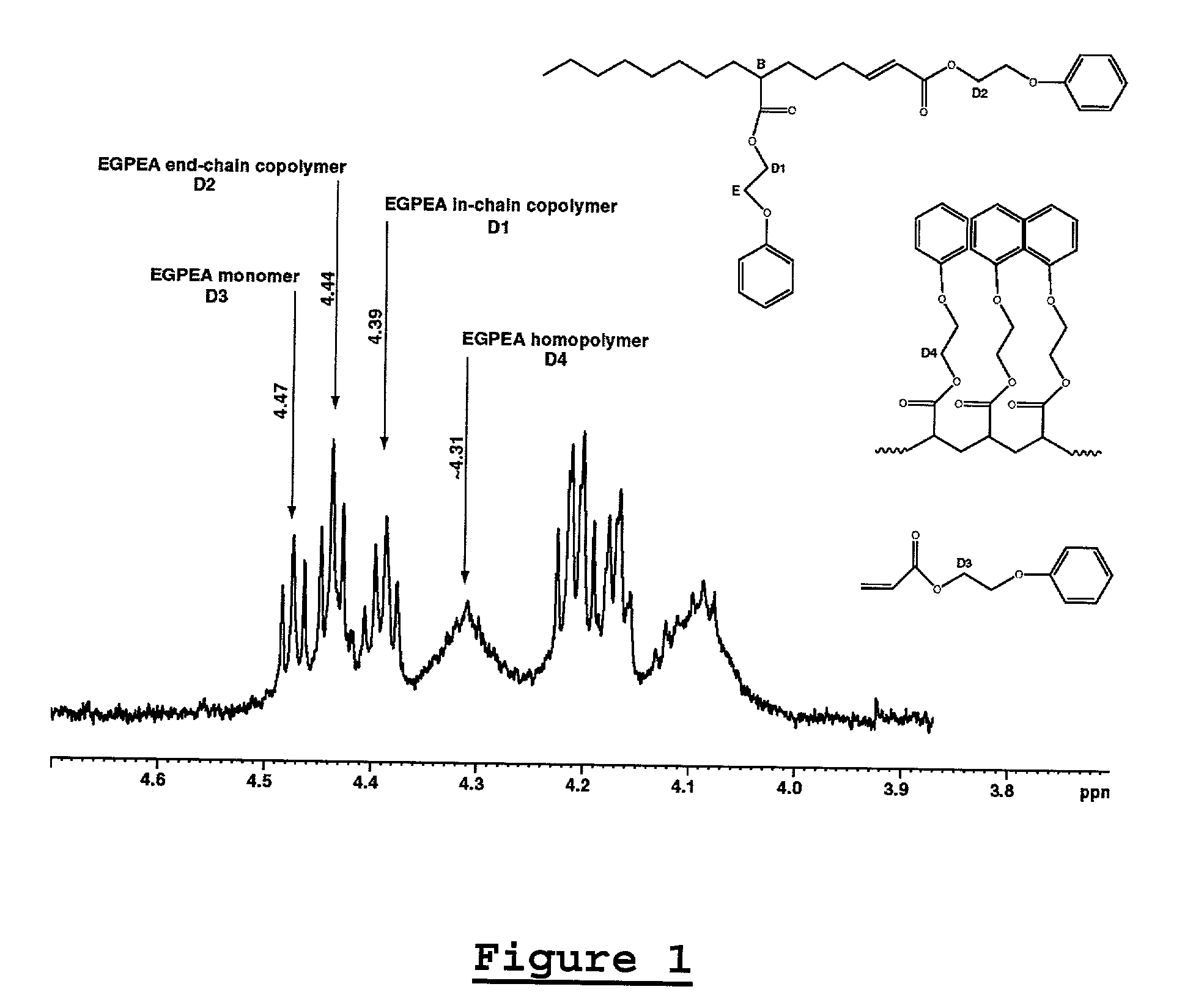 Copolymers of ethylene and selected acrylate esters