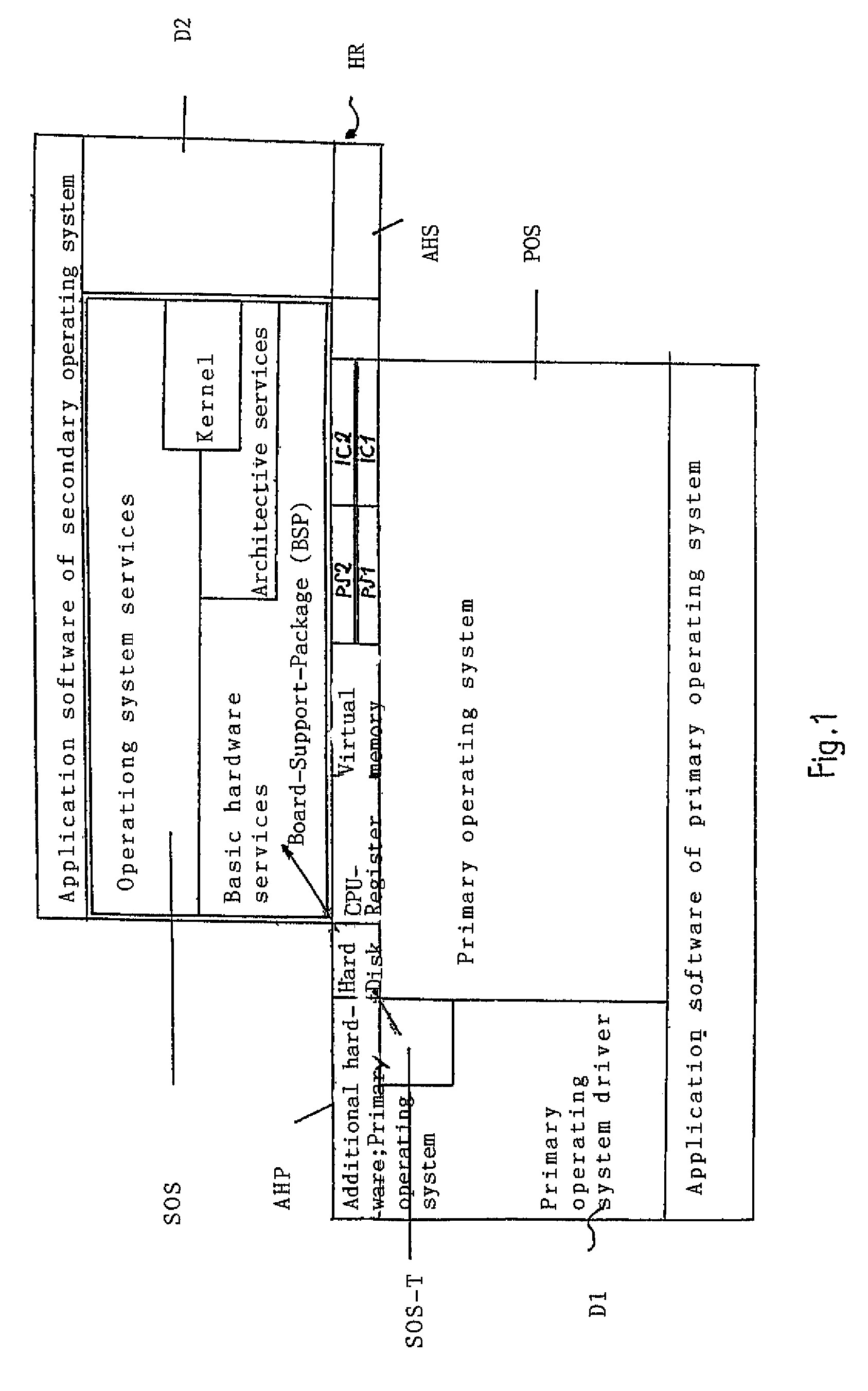 Method and device for operating a secondary operating system auxiliary to a primary operating system
