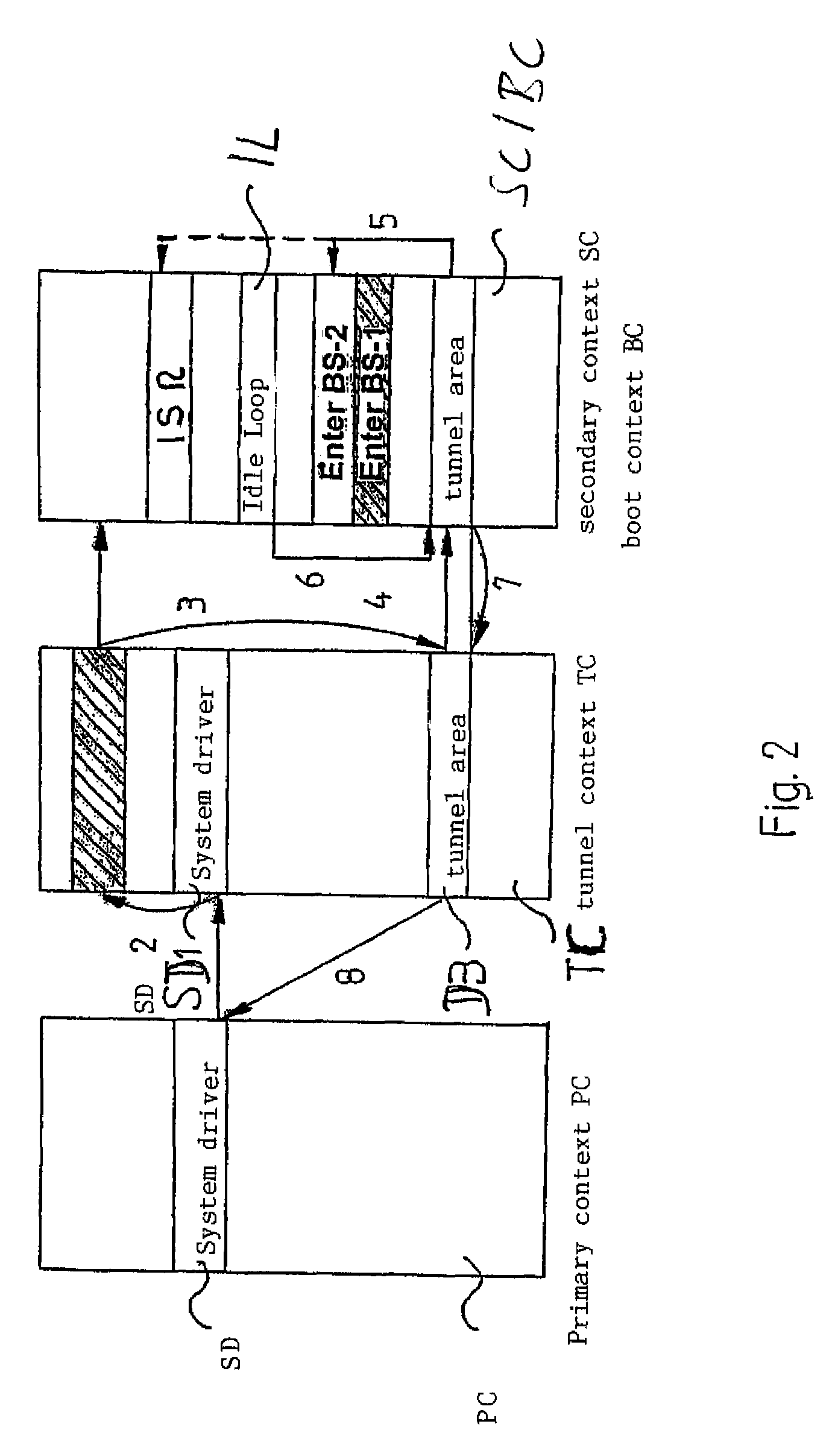 Method and device for operating a secondary operating system auxiliary to a primary operating system