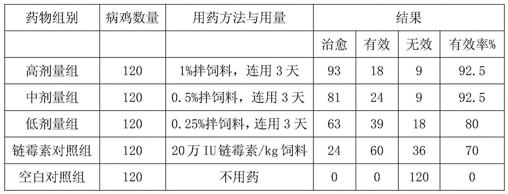 Traditional Chinese medicine composition for preventing and treating infectious rhinitis of chicken and preparation method thereof