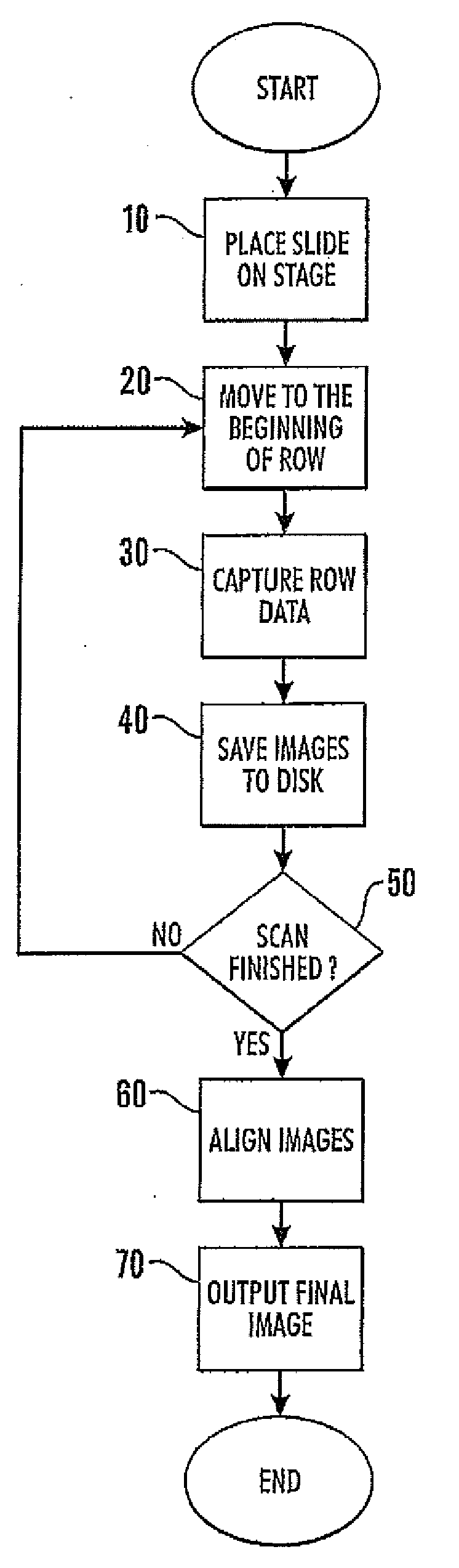 Method and apparatus for acquiring digital microscope images