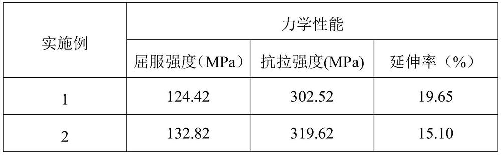 High-toughness die-casting aluminum alloy for new energy automobile and preparation method of high-toughness die-casting aluminum alloy