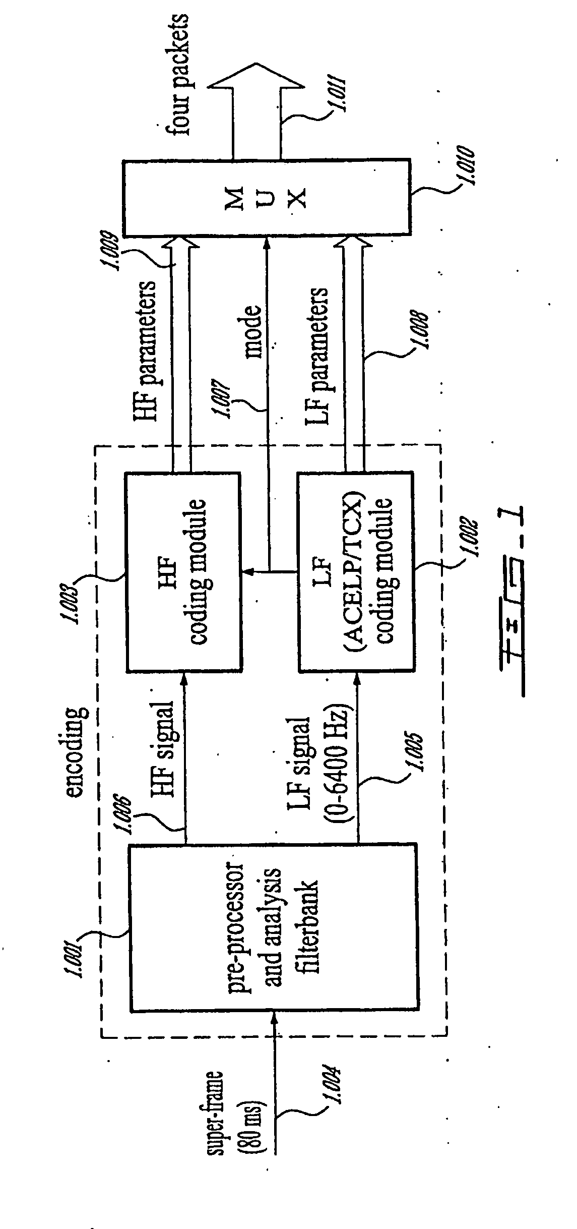 Methods and devices for low-frequency emphasis during audio compression based on ACELP/TCX