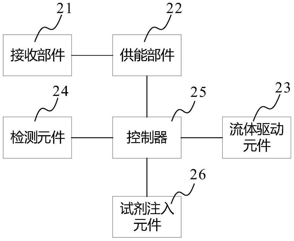 Kit, reaction device and detection method