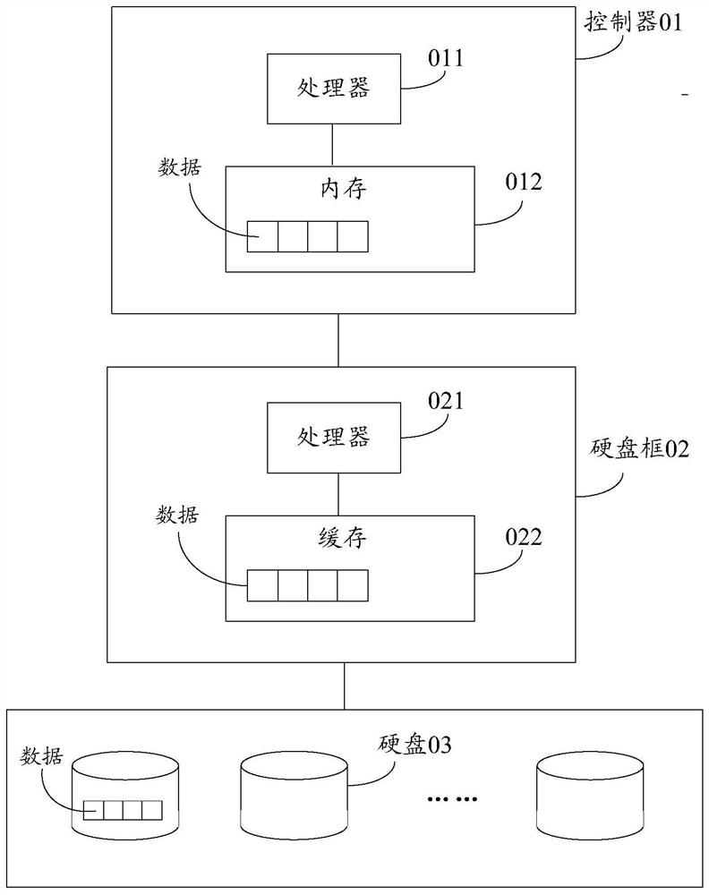 Method and device for distributing operation task load and storage medium