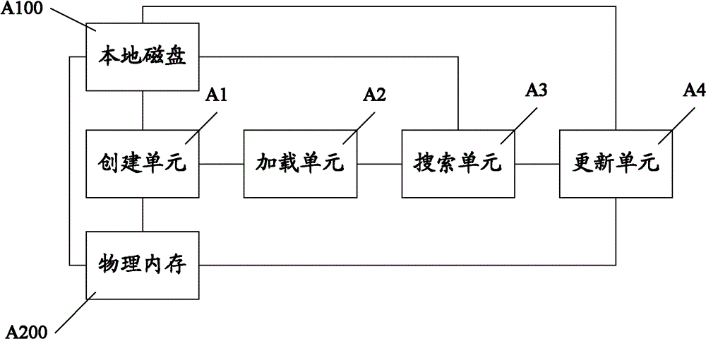 Data updating method and device in comparison system