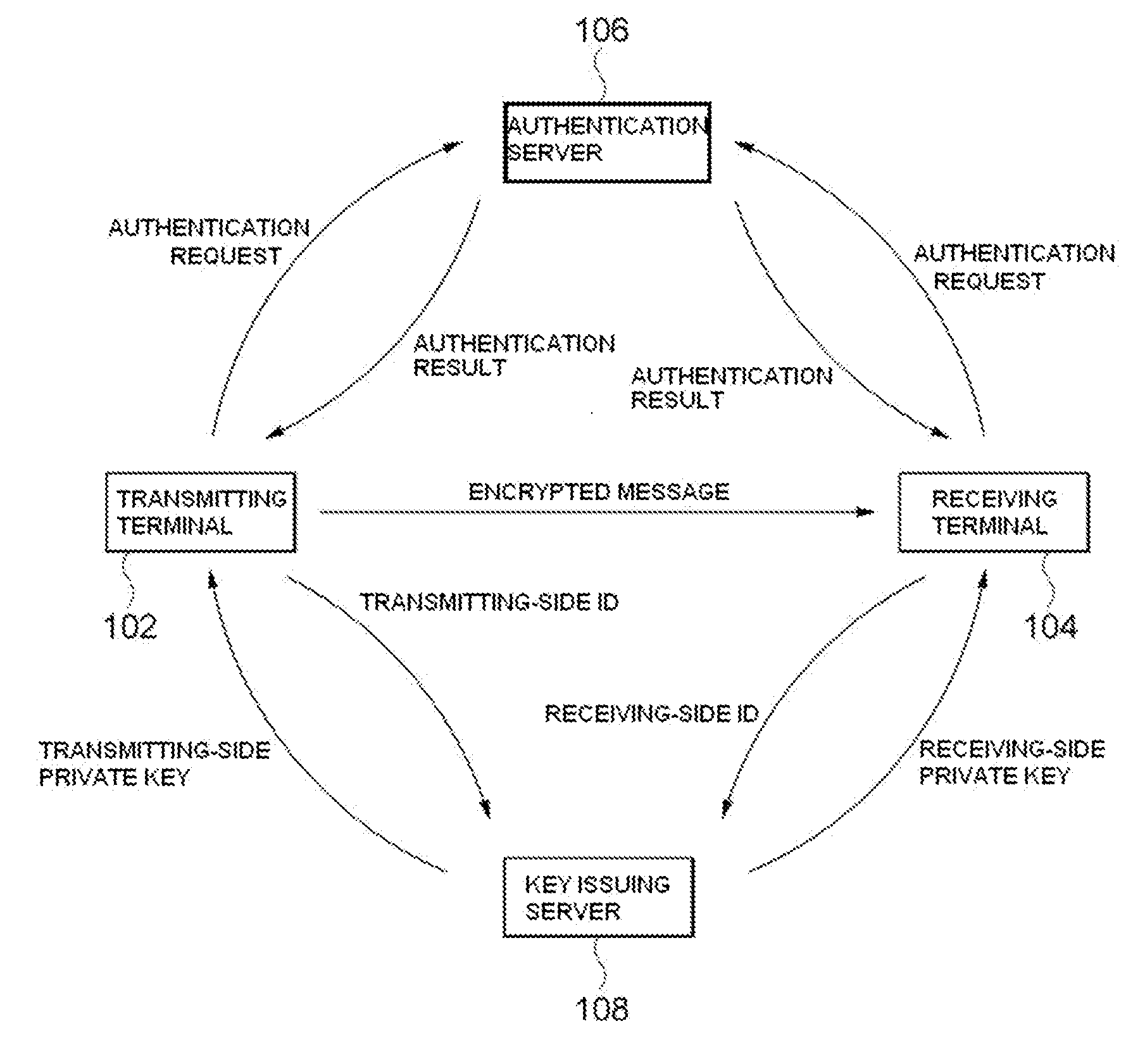 Method and system for id-based encryption and decryption