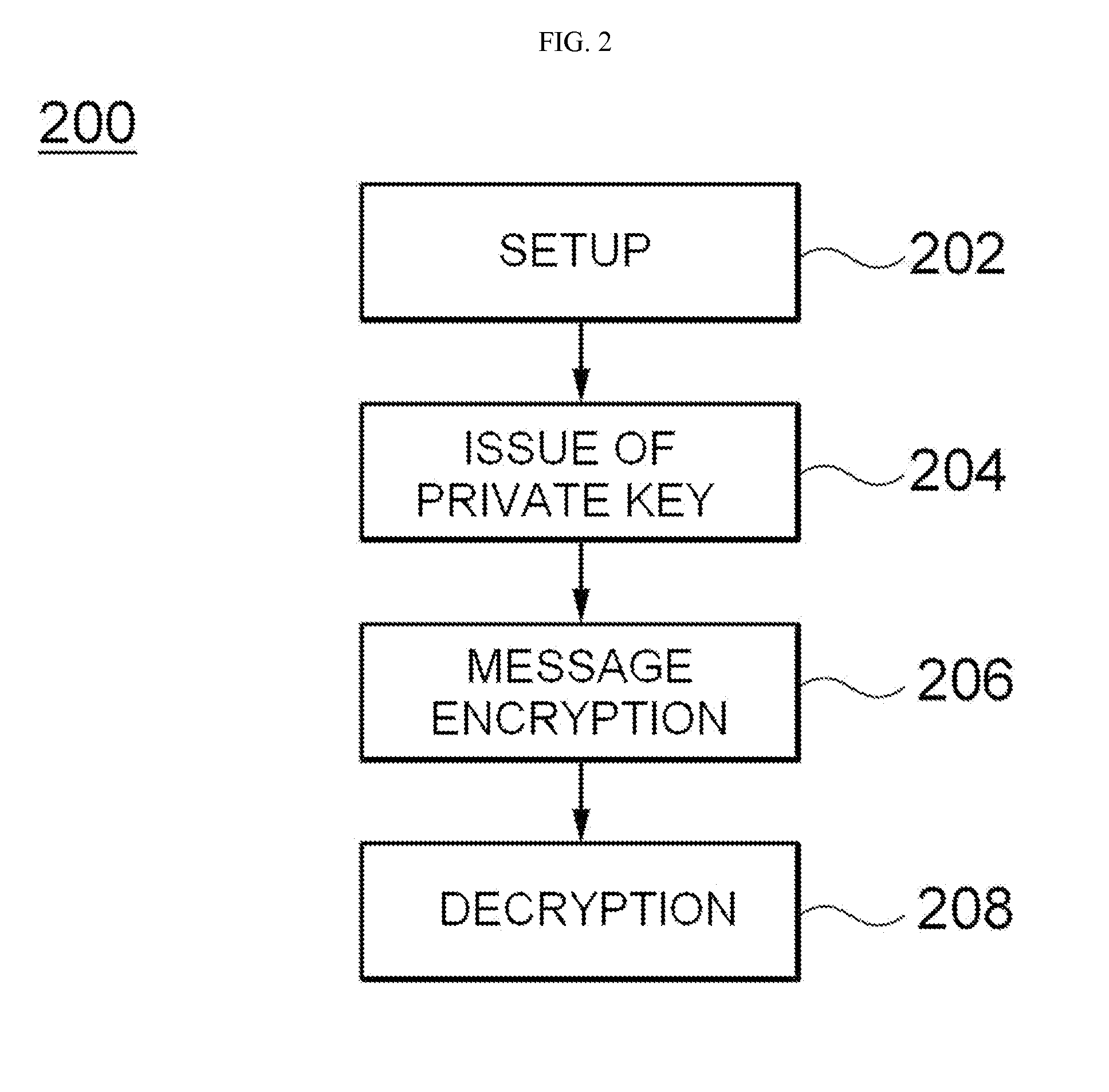 Method and system for id-based encryption and decryption