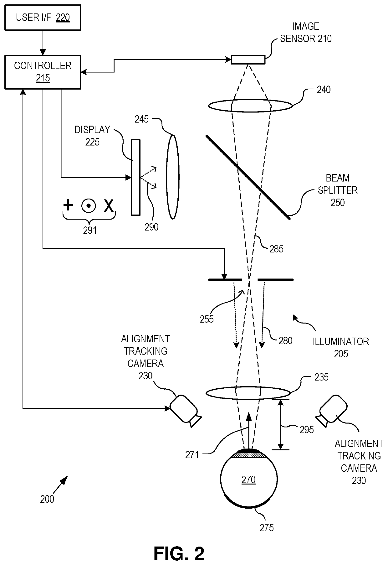 Dynamic eye fixation for retinal imaging