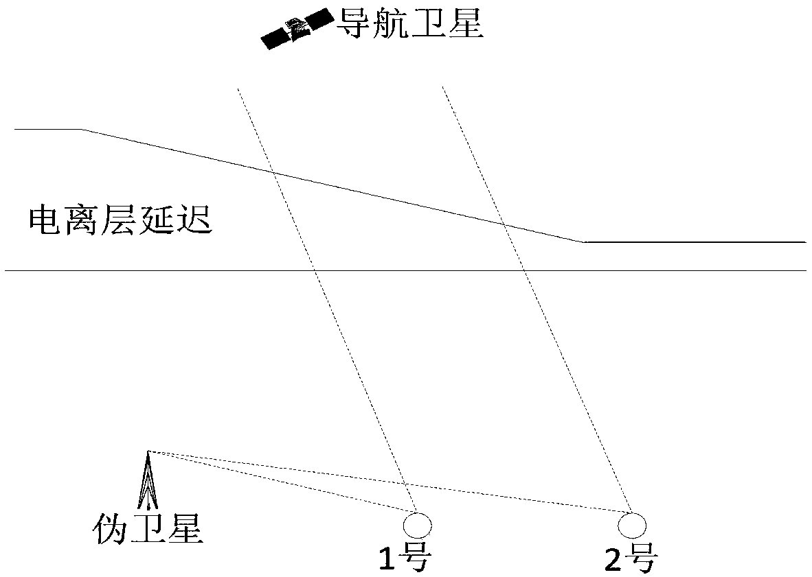 Monitoring method of GBAS (Ground Based Augmentation System) ionospheric spatial gradient based on pseudolite