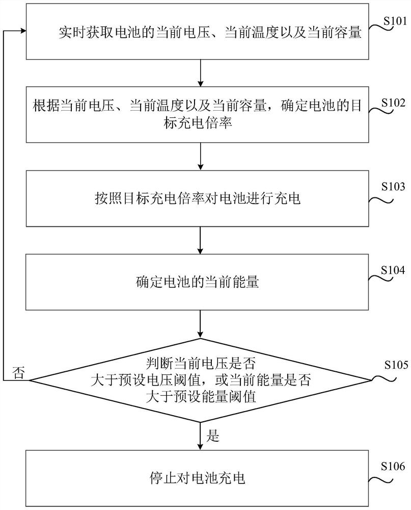 Battery charging method, device, medium, battery management system and vehicle