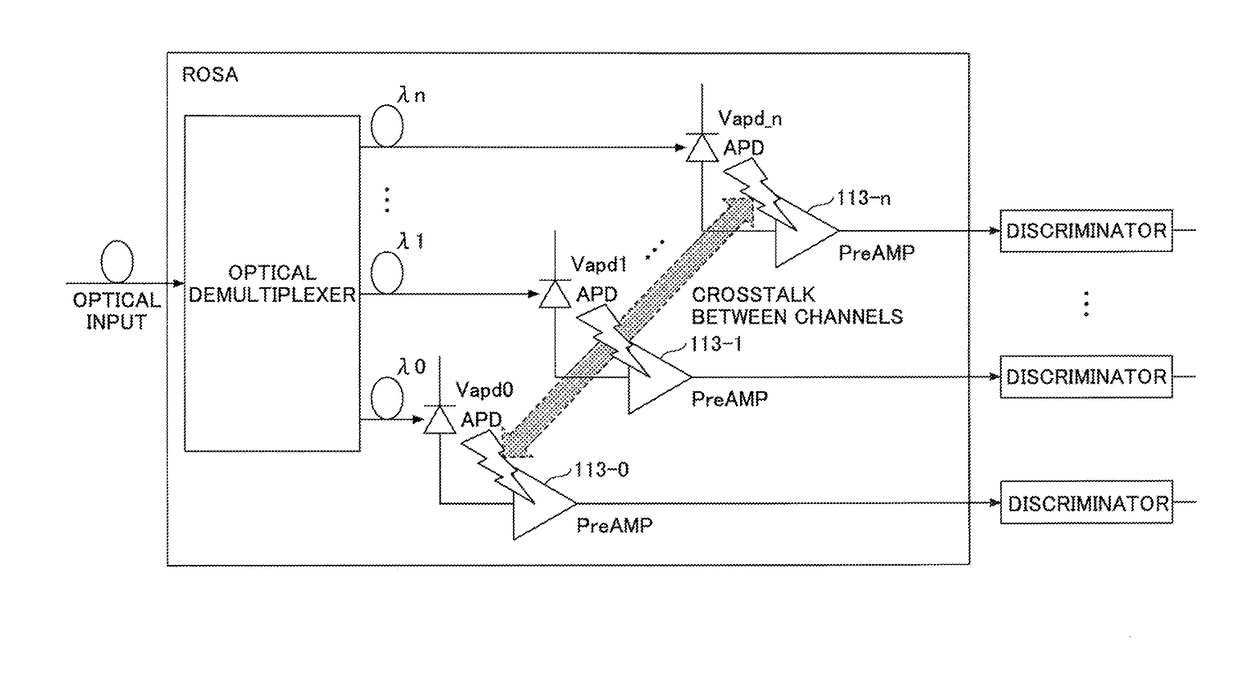 Optical receiver, optical transceiver, and optical signal reception control method