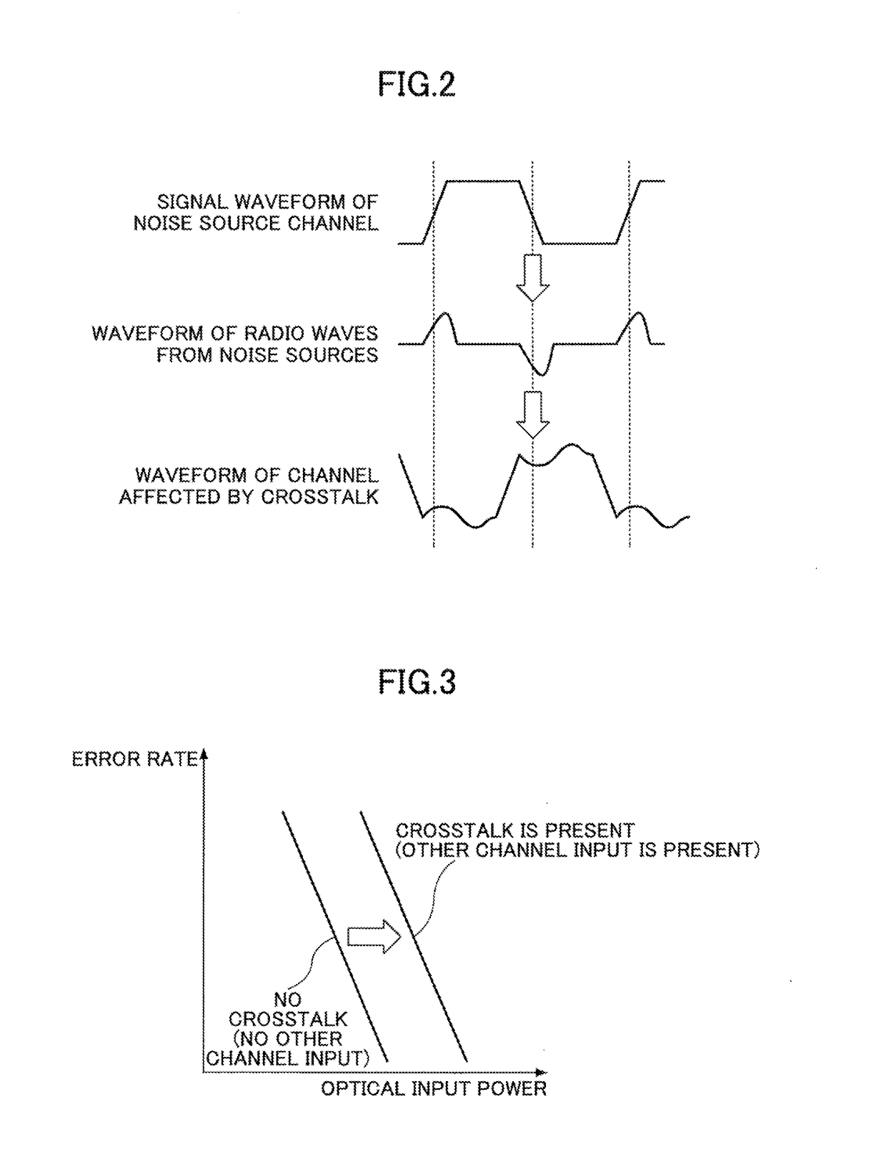 Optical receiver, optical transceiver, and optical signal reception control method