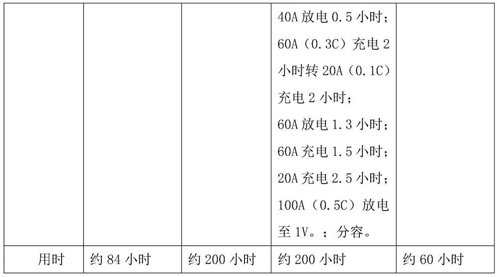 A kind of formation method of nickel-metal hydride battery