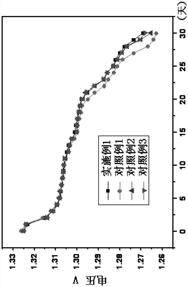 A kind of formation method of nickel-metal hydride battery