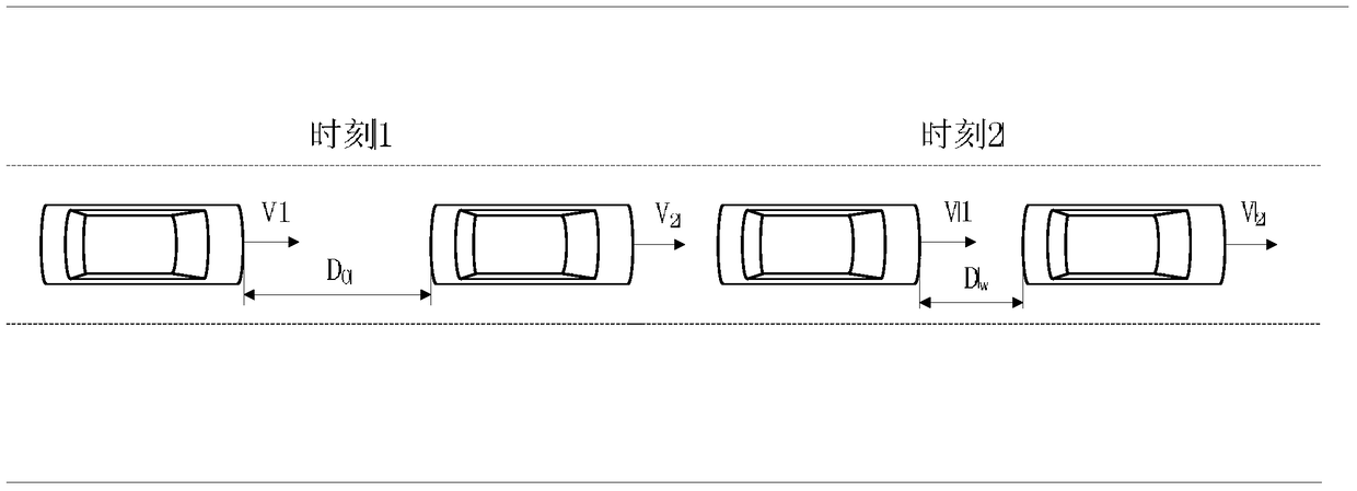 A vehicle rear-end collision avoidance system and method based on road conditions