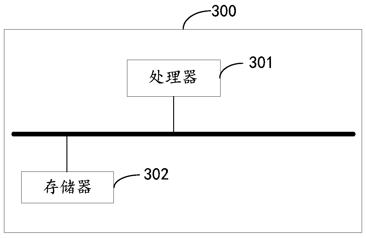 Pet processing method, server and unmanned store in an unmanned store