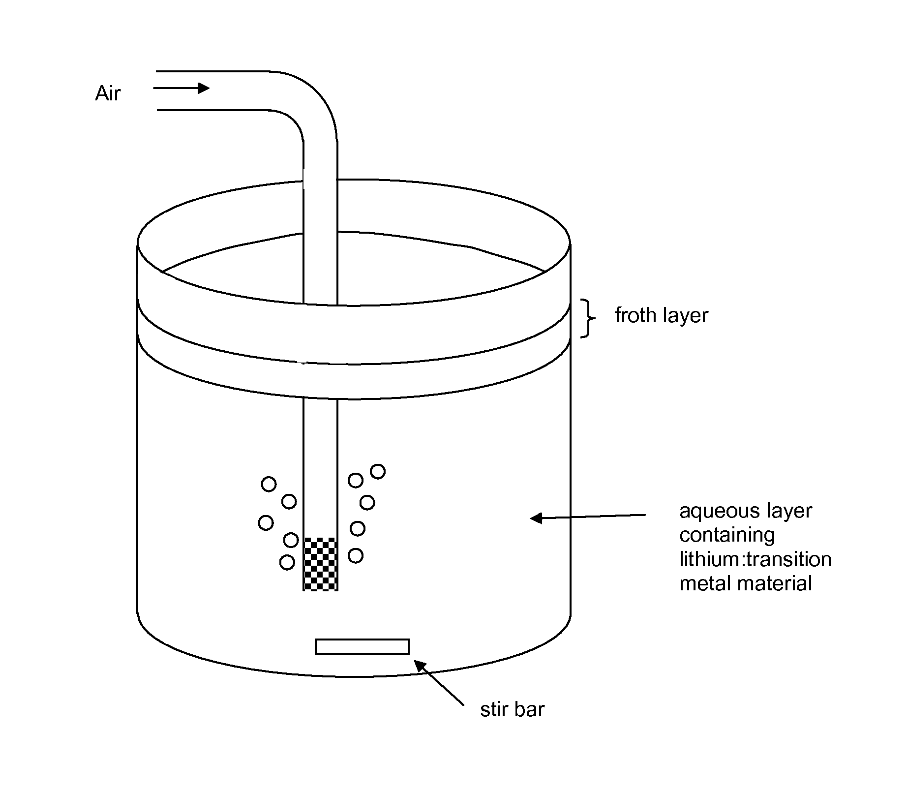 Method for the recovery of lithium cobalt oxide from lithium ion batteries