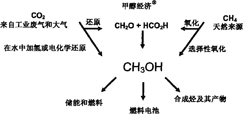 Electrolysis of carbon dioxide in aqueous media to carbon monoxide and hydrogen for production of methanol