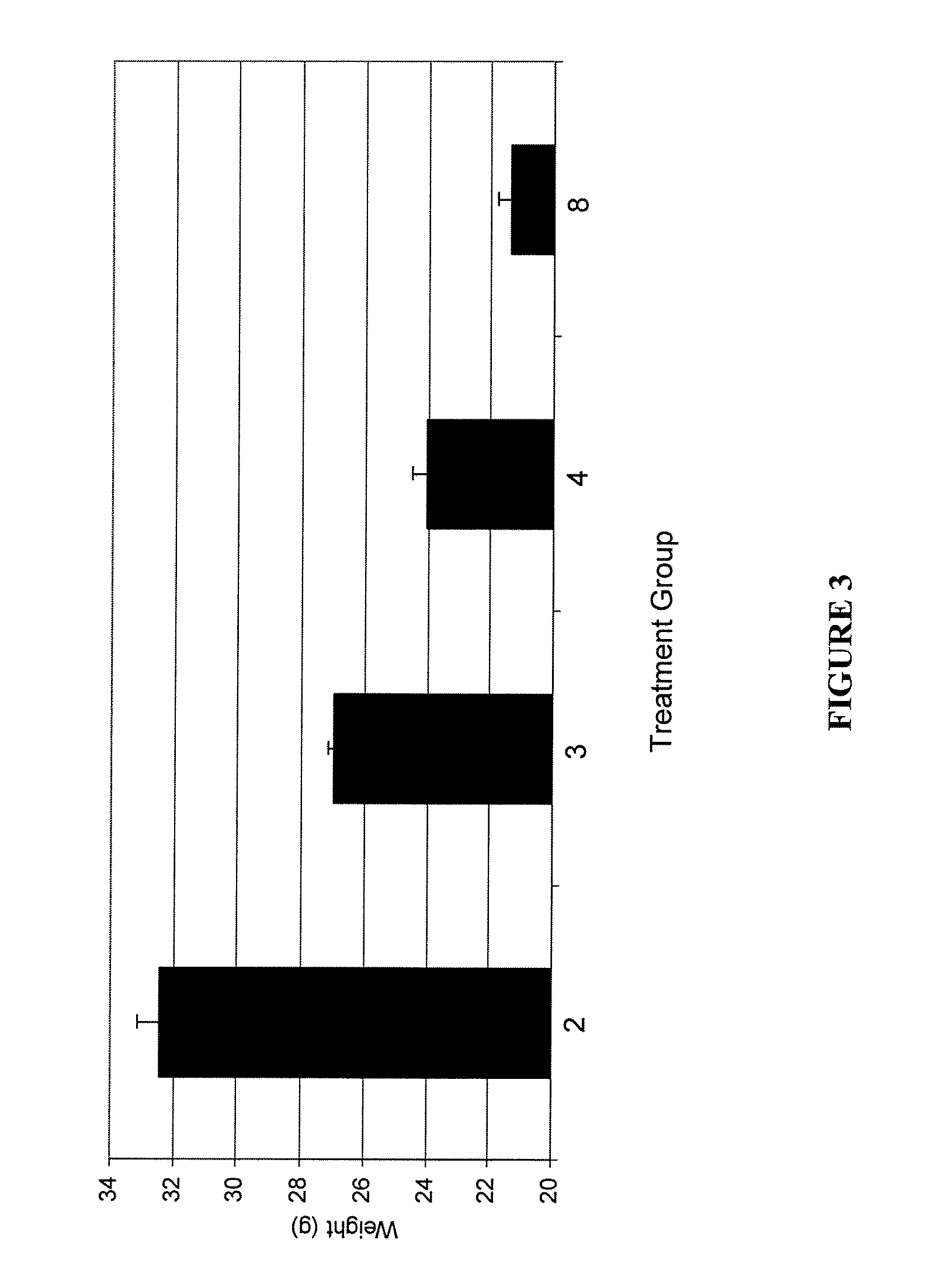 Compositions and methods for treatment of body weight conditions