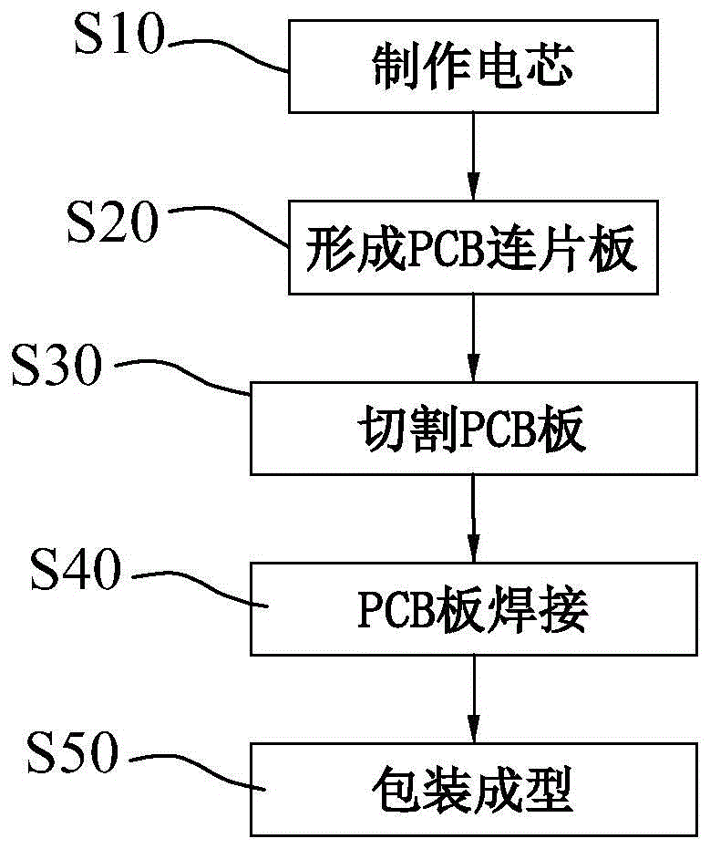 Soft pack battery and its manufacturing process