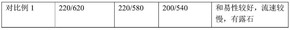 High-molecular-weight macromonomer polyether, polycarboxylate superplasticizer and preparation method thereof