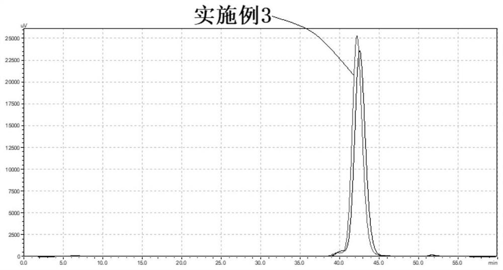 High-molecular-weight macromonomer polyether, polycarboxylate superplasticizer and preparation method thereof