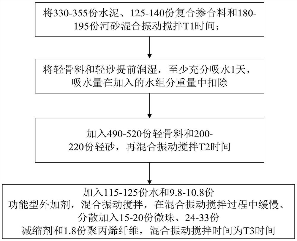 A kind of high anti-crack lightweight high-strength self-compacting concrete and its preparation method