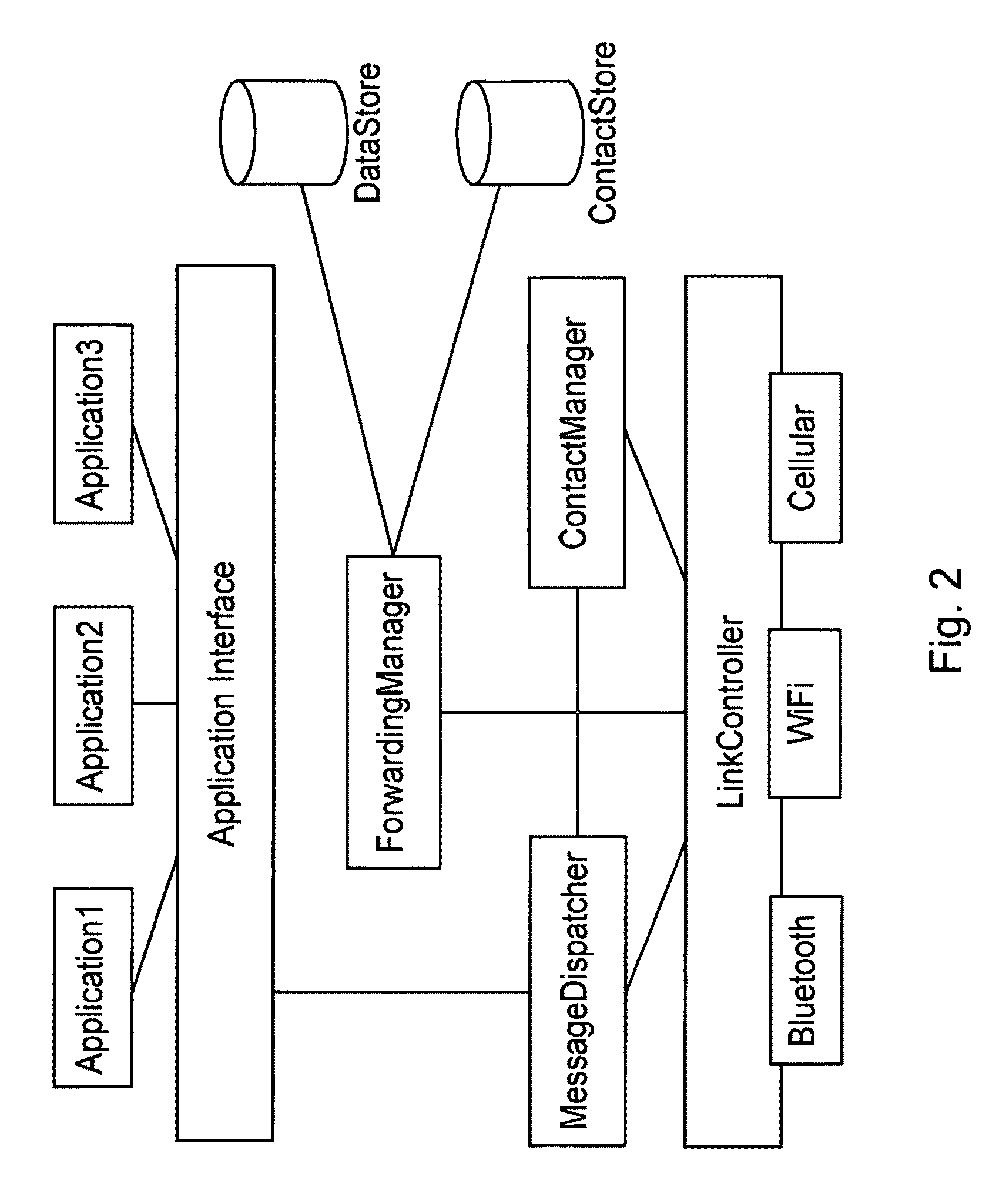 Method and device for managing information of social type and for opportunistic forwarding