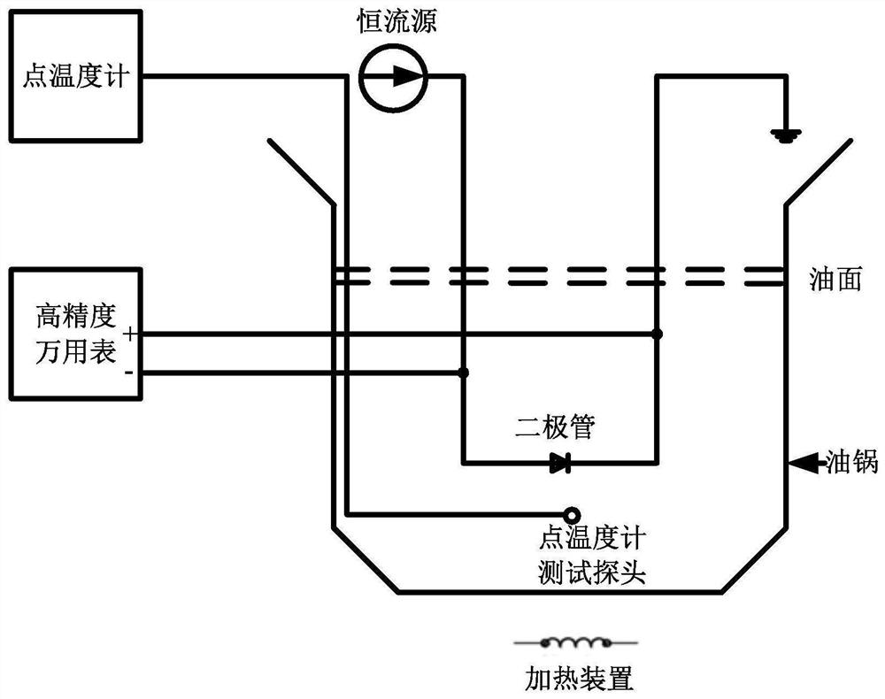 A kind of linear voltage regulator thermal resistance test method