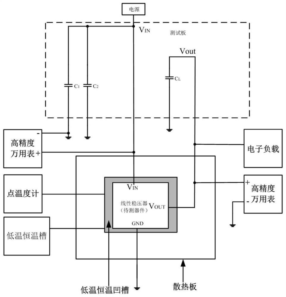 A kind of linear voltage regulator thermal resistance test method