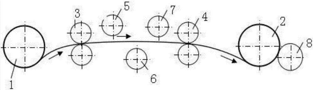 Composite strip manufacturing method and rewinding equipment