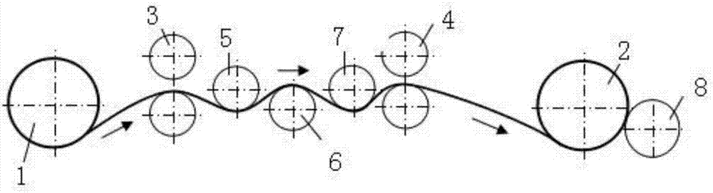 Composite strip manufacturing method and rewinding equipment