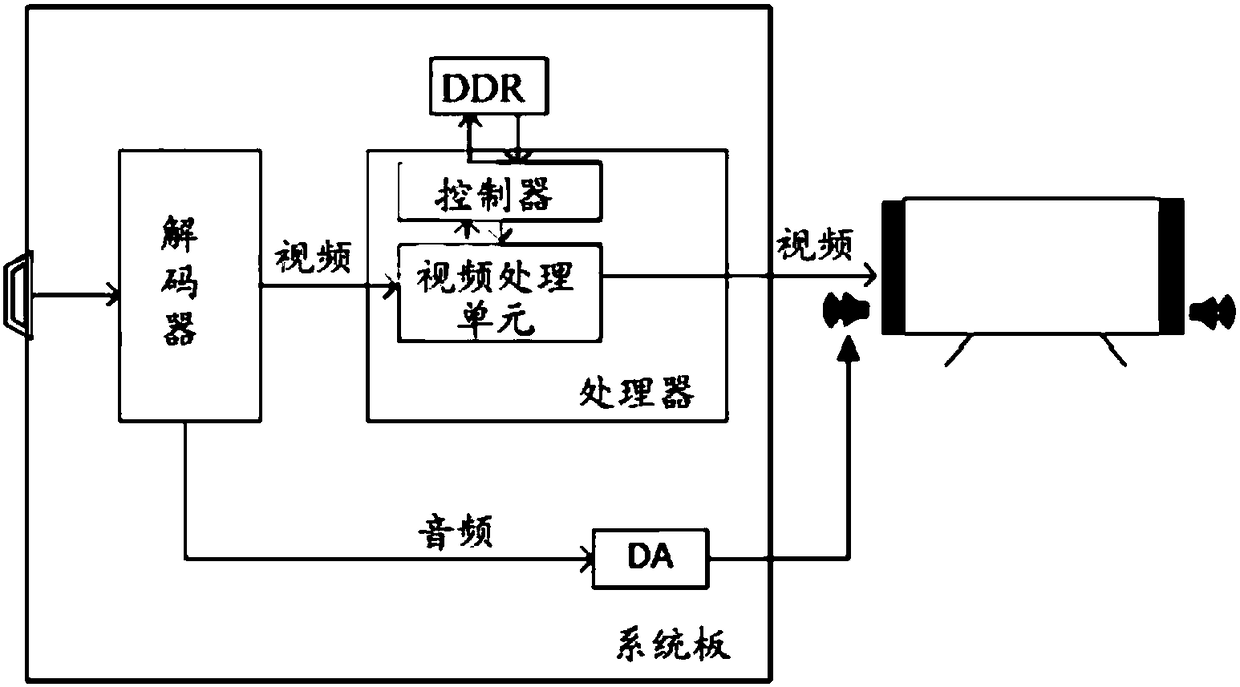 Method and apparatus for synchronizing audio and video signals