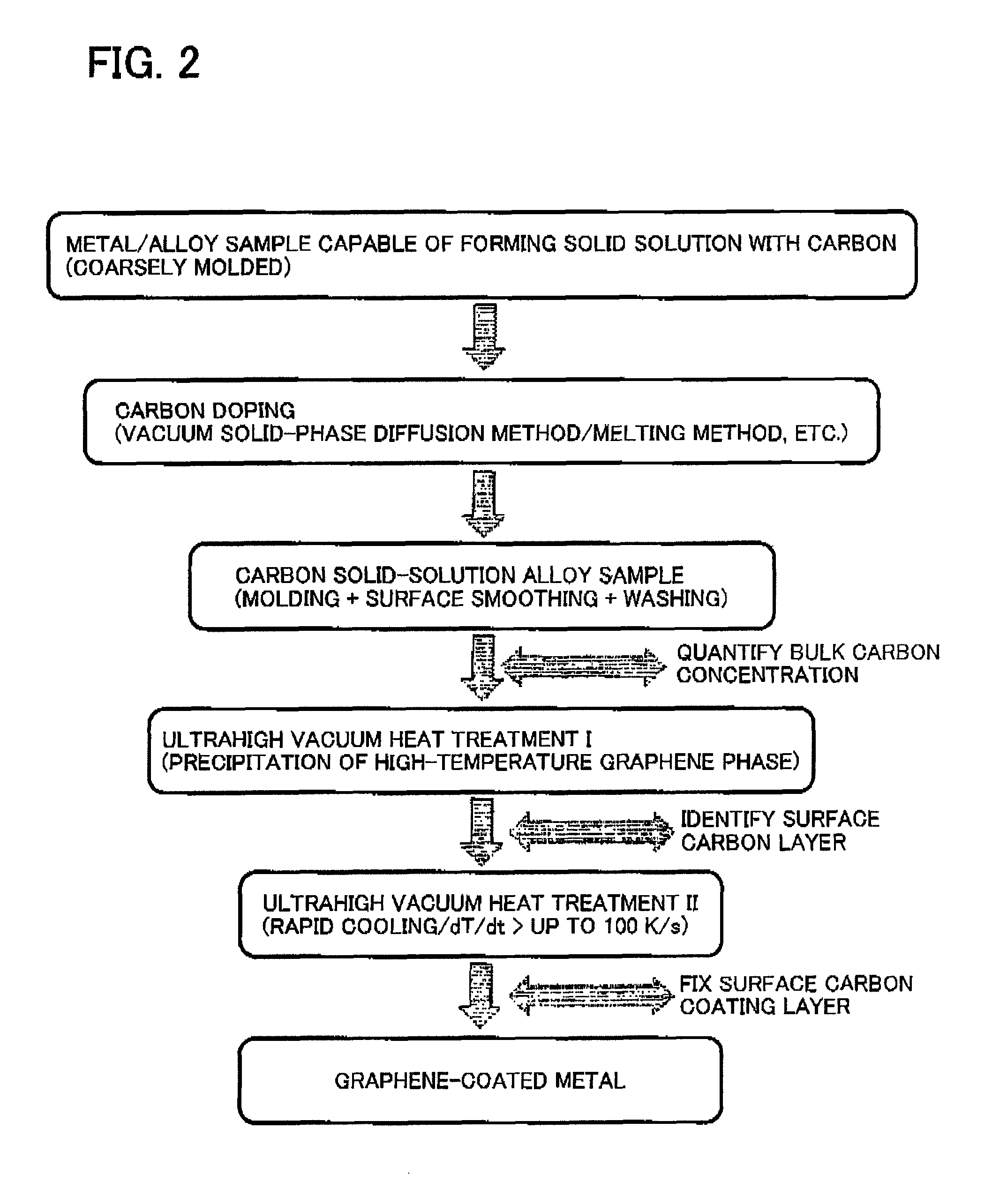 Graphene-coated member and process for producing same