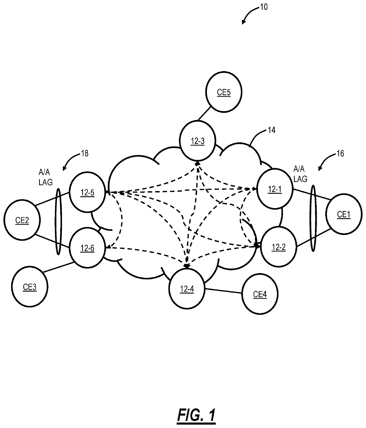 NG-VPLS E-tree signaling using segment routing