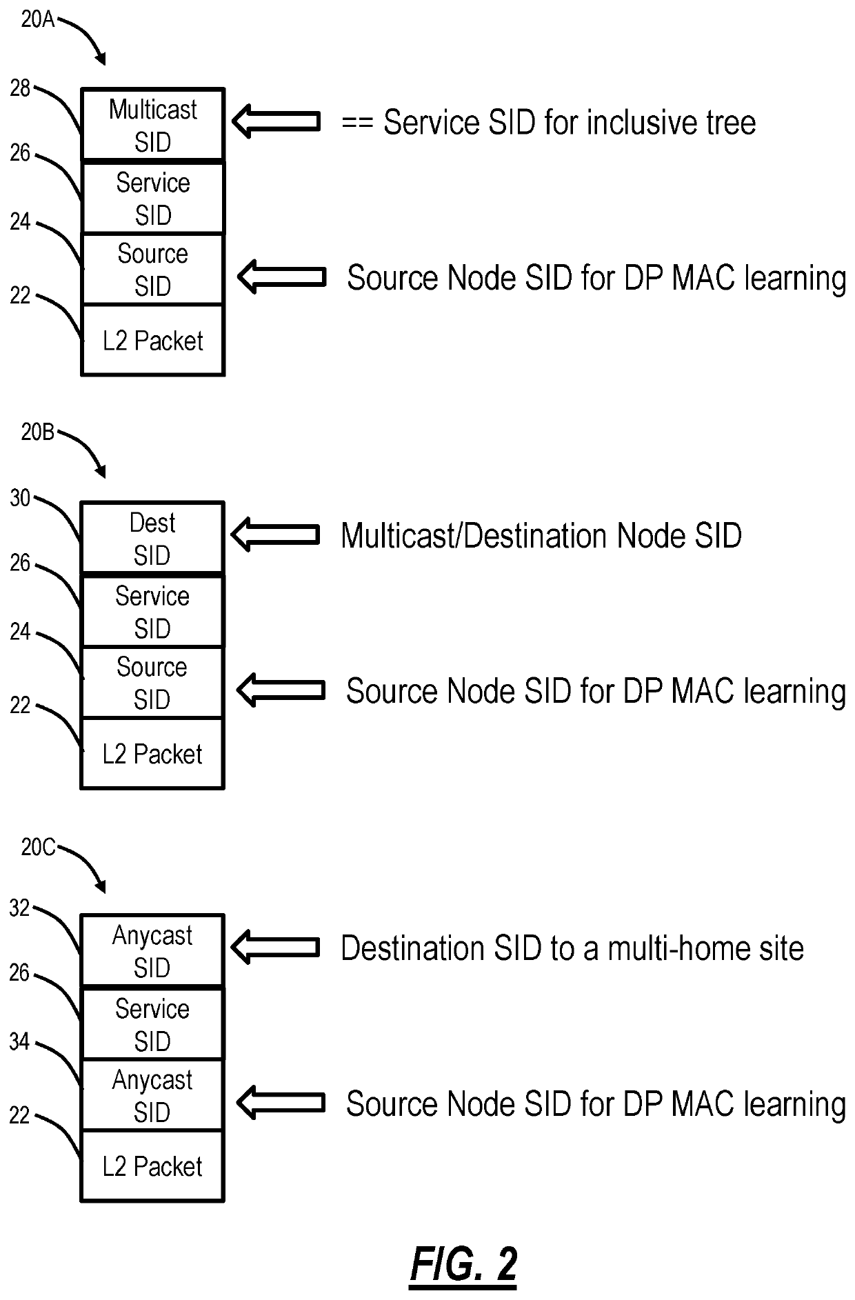 NG-VPLS E-tree signaling using segment routing