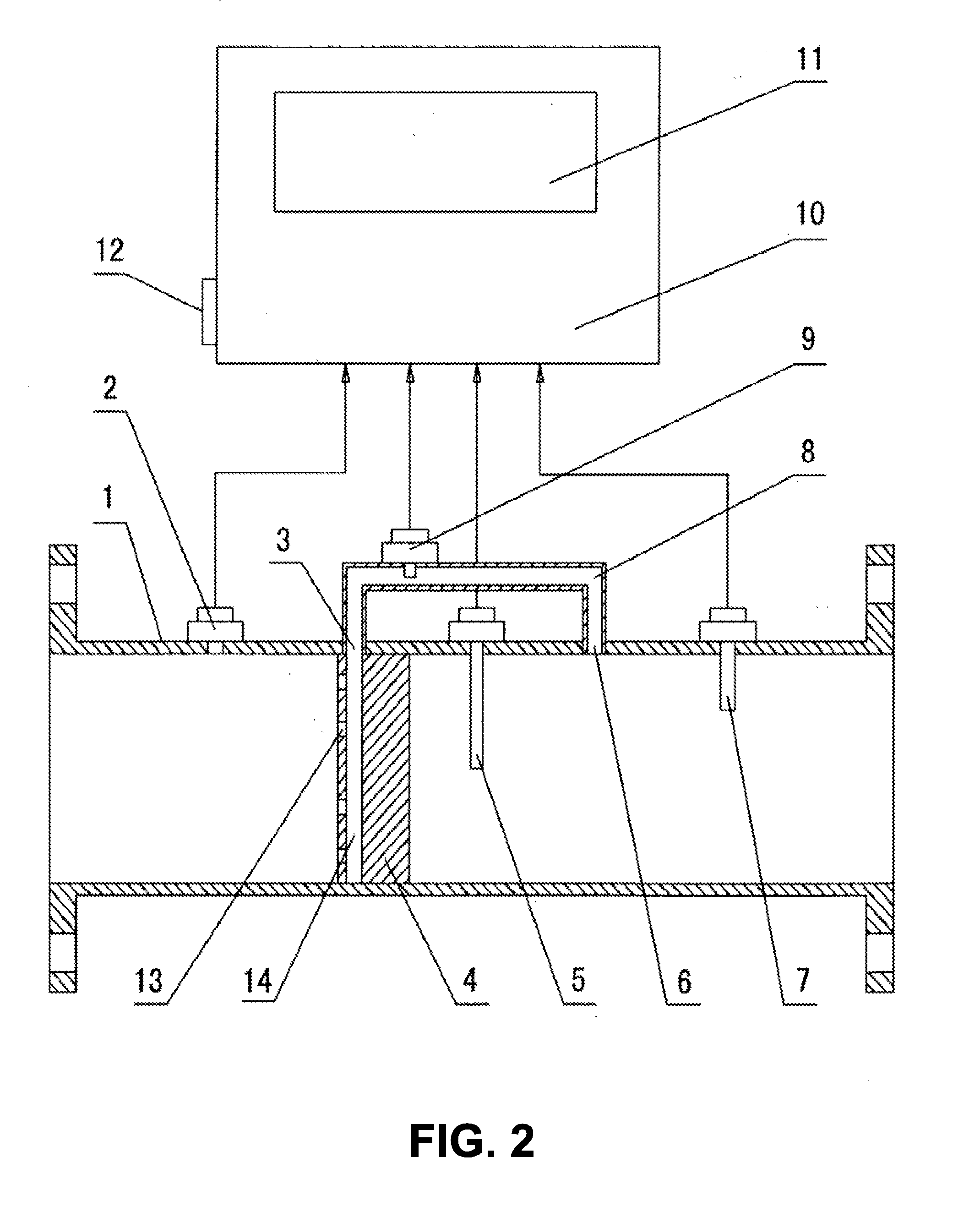 Composite gas fluid flow measuring method and its device