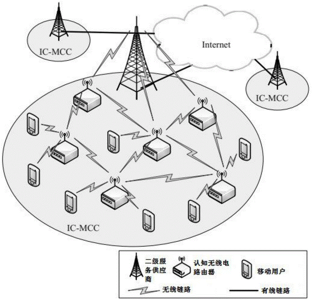 Spectrum management method for information proactive caching in center multi-hop cognitive cellular network