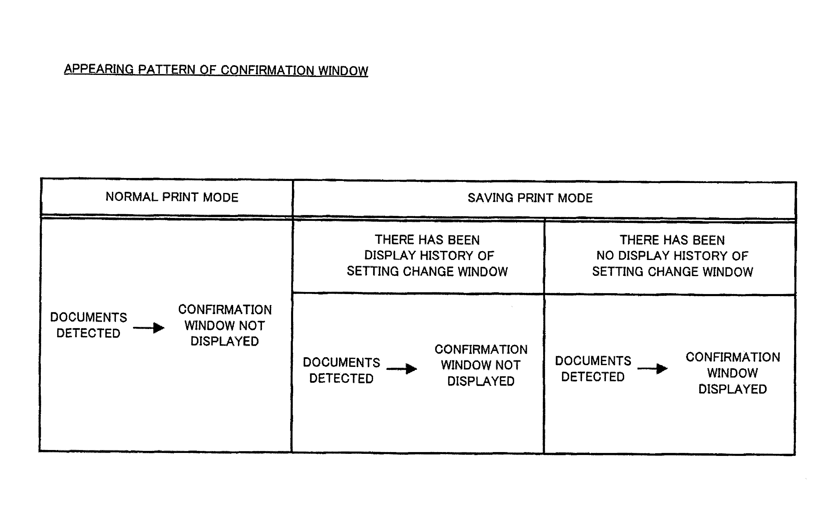 Document reading apparatus and method with selection mode