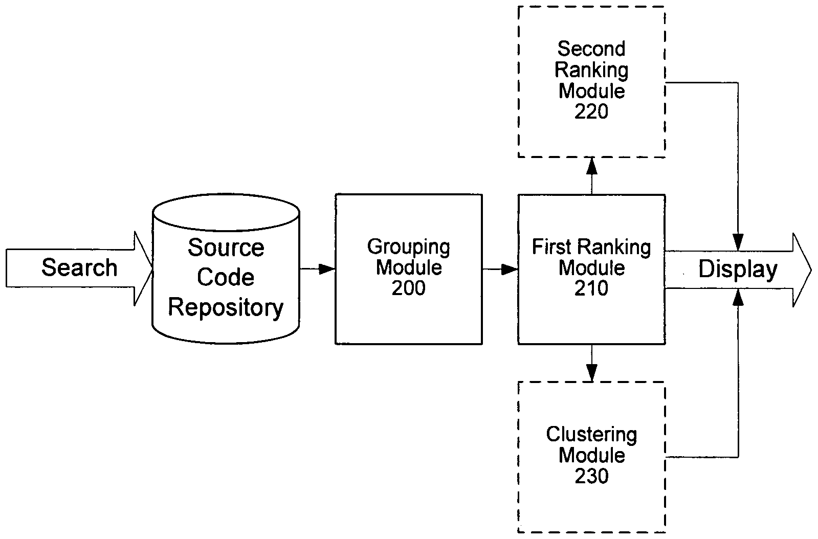 System and method for ranking and grouping results of code searches
