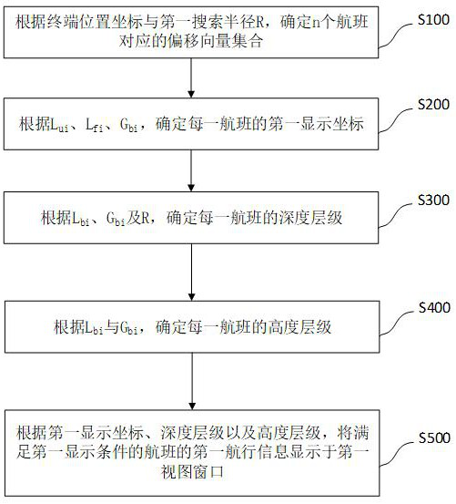 AR-based flight display method and device, storage medium and electronic equipment