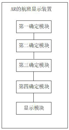 AR-based flight display method and device, storage medium and electronic equipment