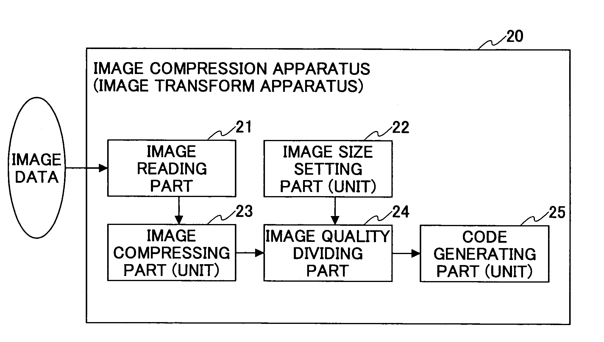 Image compression apparatus, image decompression apparatus, image compression method, image decompression method, program, and recording medium
