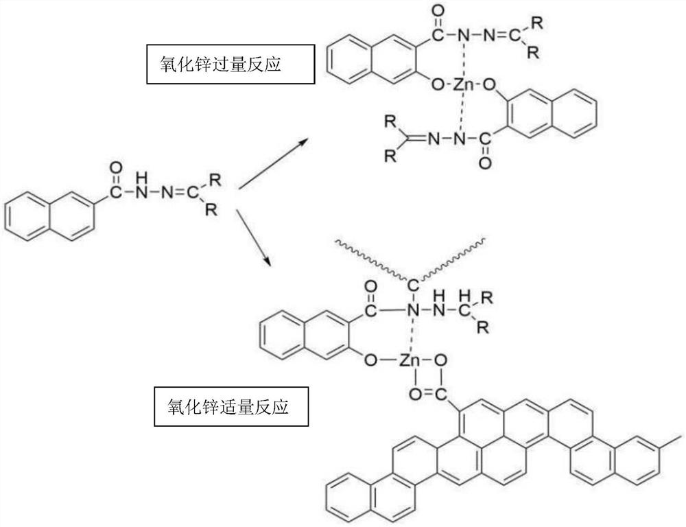 low-heat-generation-and-tear-resistant-rubber-composition-for