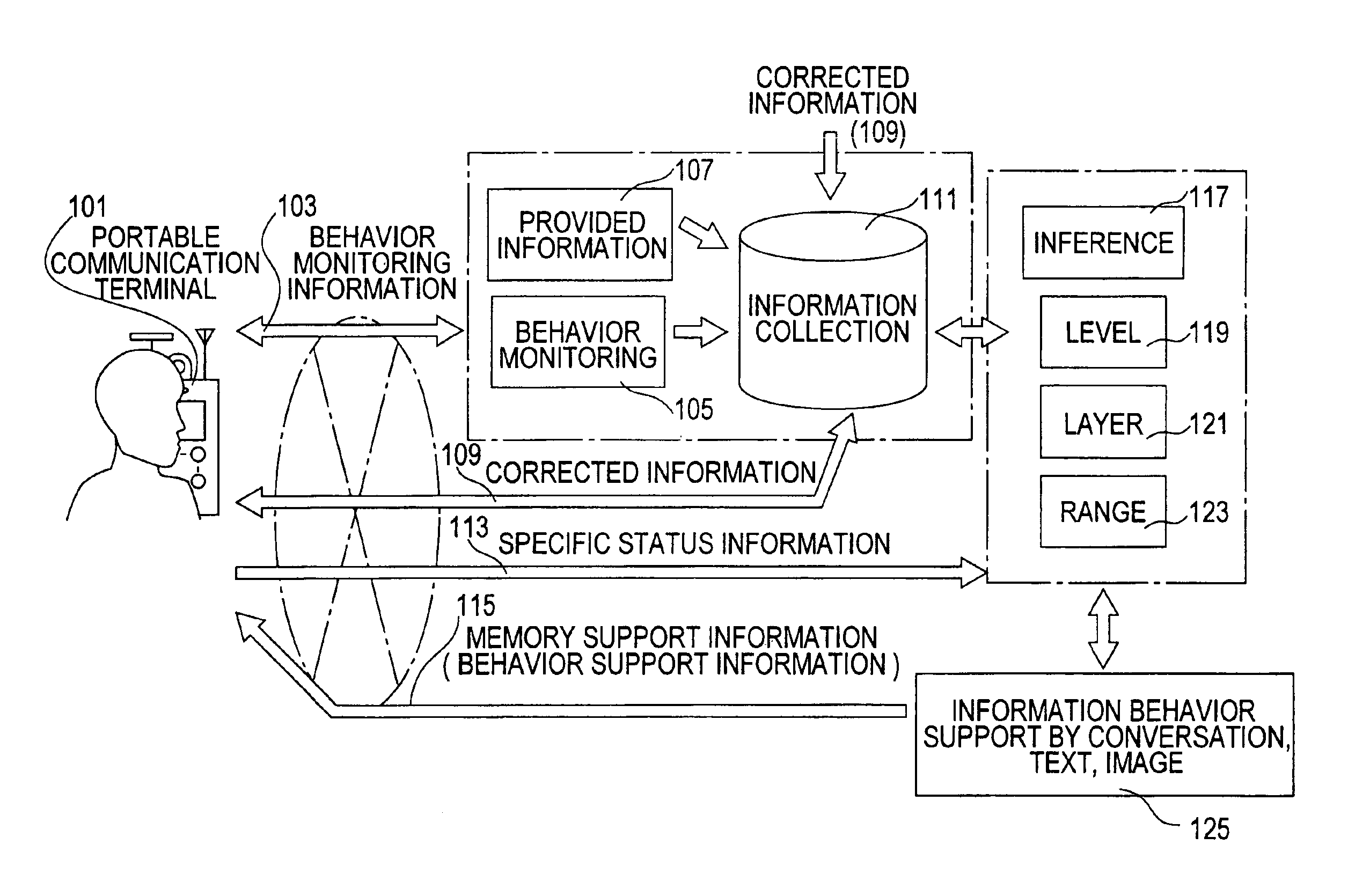 Method for complementing personal lost memory information with communication, and communication system, and information recording medium thereof